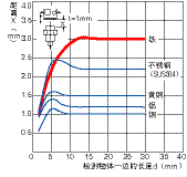 接近传感器