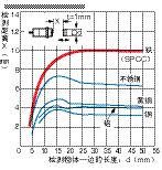 接近传感器