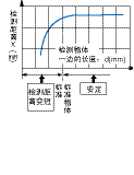 接近传感器