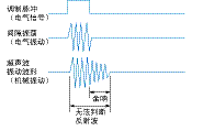 超声波传感器