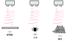 超声波传感器