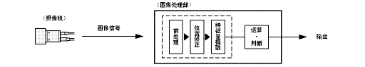 视觉传感器