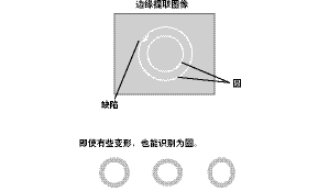 安全/区域传感器