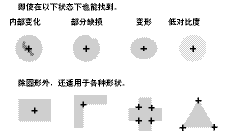 安全/区域传感器