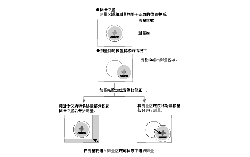 视觉传感器