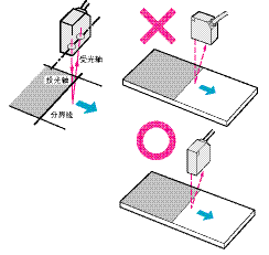 位移传感器