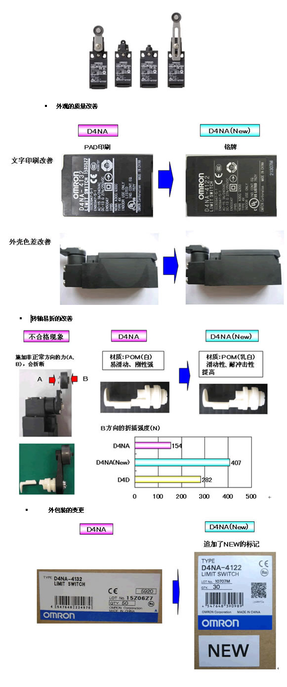 D4NA安全开关